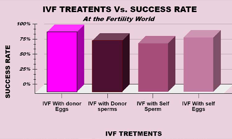 How Much Does it Cost for IVF in Lucknow India